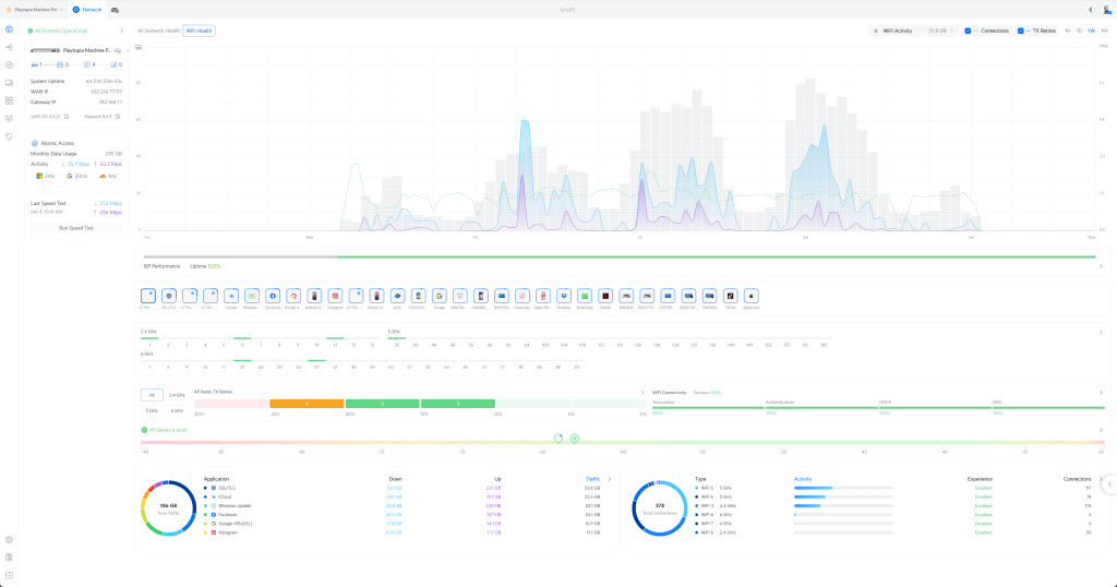 UniFi dashboard with stats