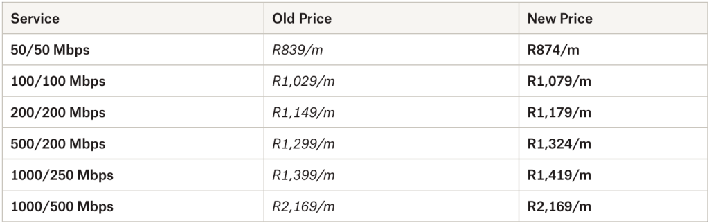 Vumatel Price Changes April 2025